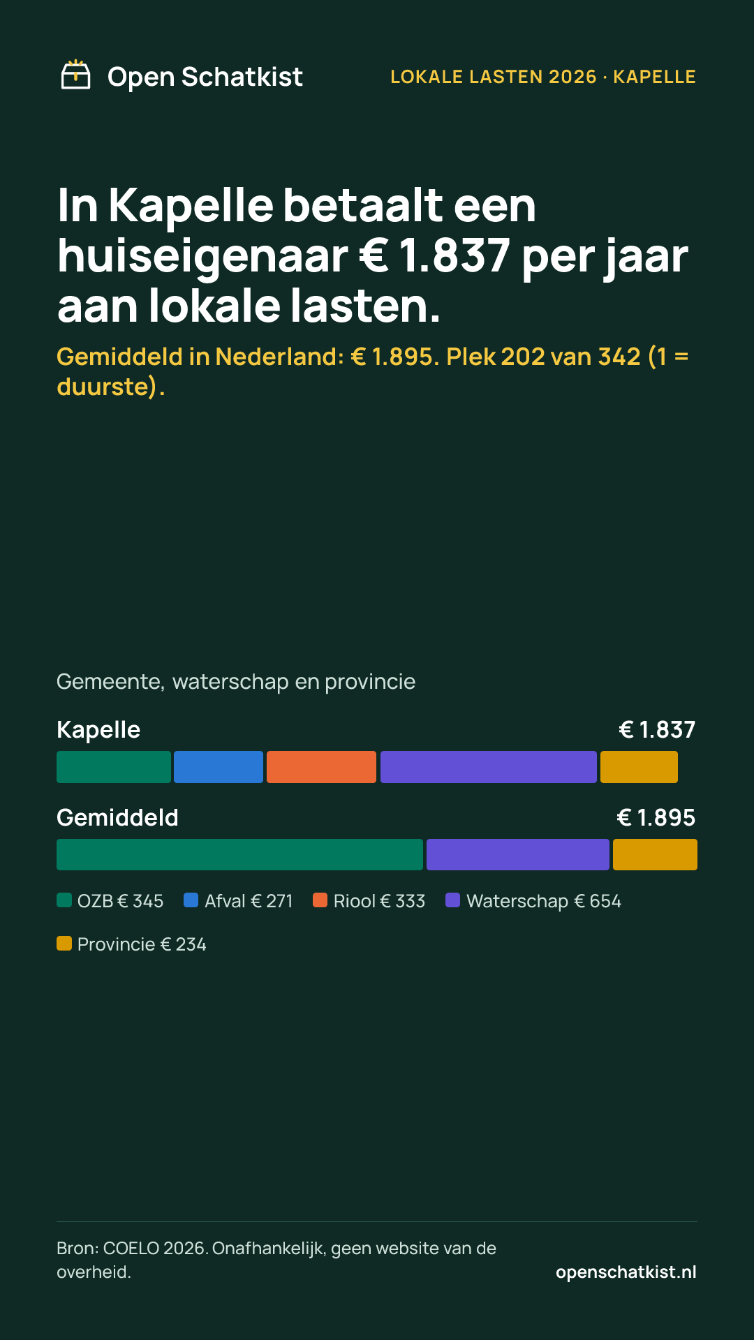 Deelafbeelding (staand) met de cijfers van deze pagina