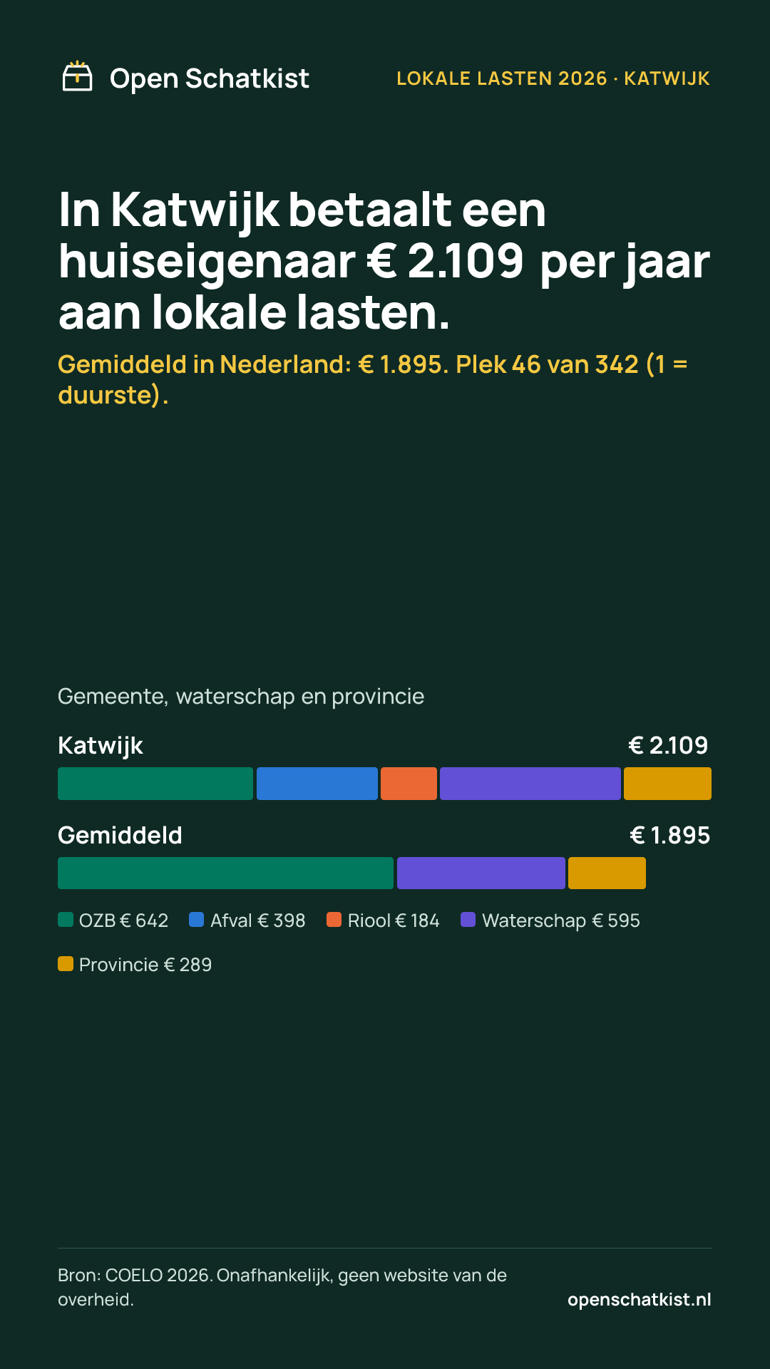 Deelafbeelding (staand) met de cijfers van deze pagina