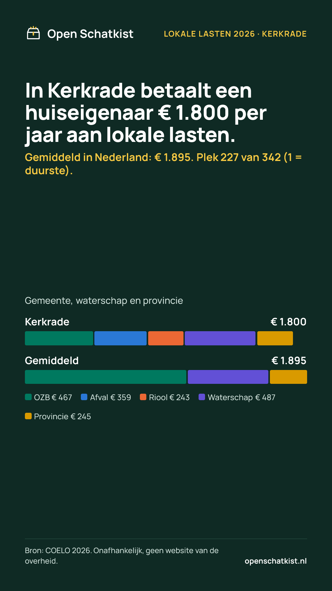 Deelafbeelding (staand) met de cijfers van deze pagina