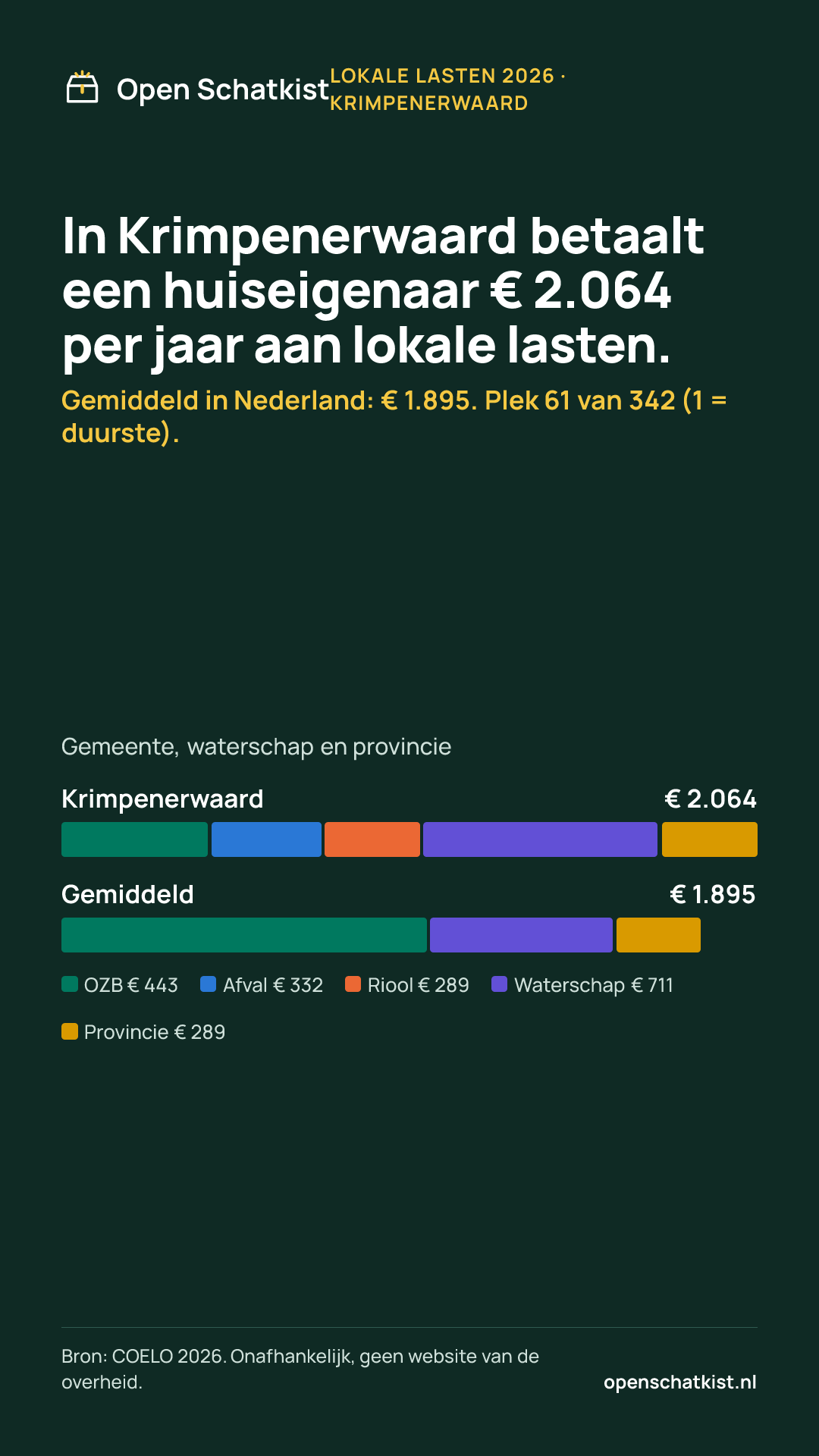 Deelafbeelding (staand) met de cijfers van deze pagina