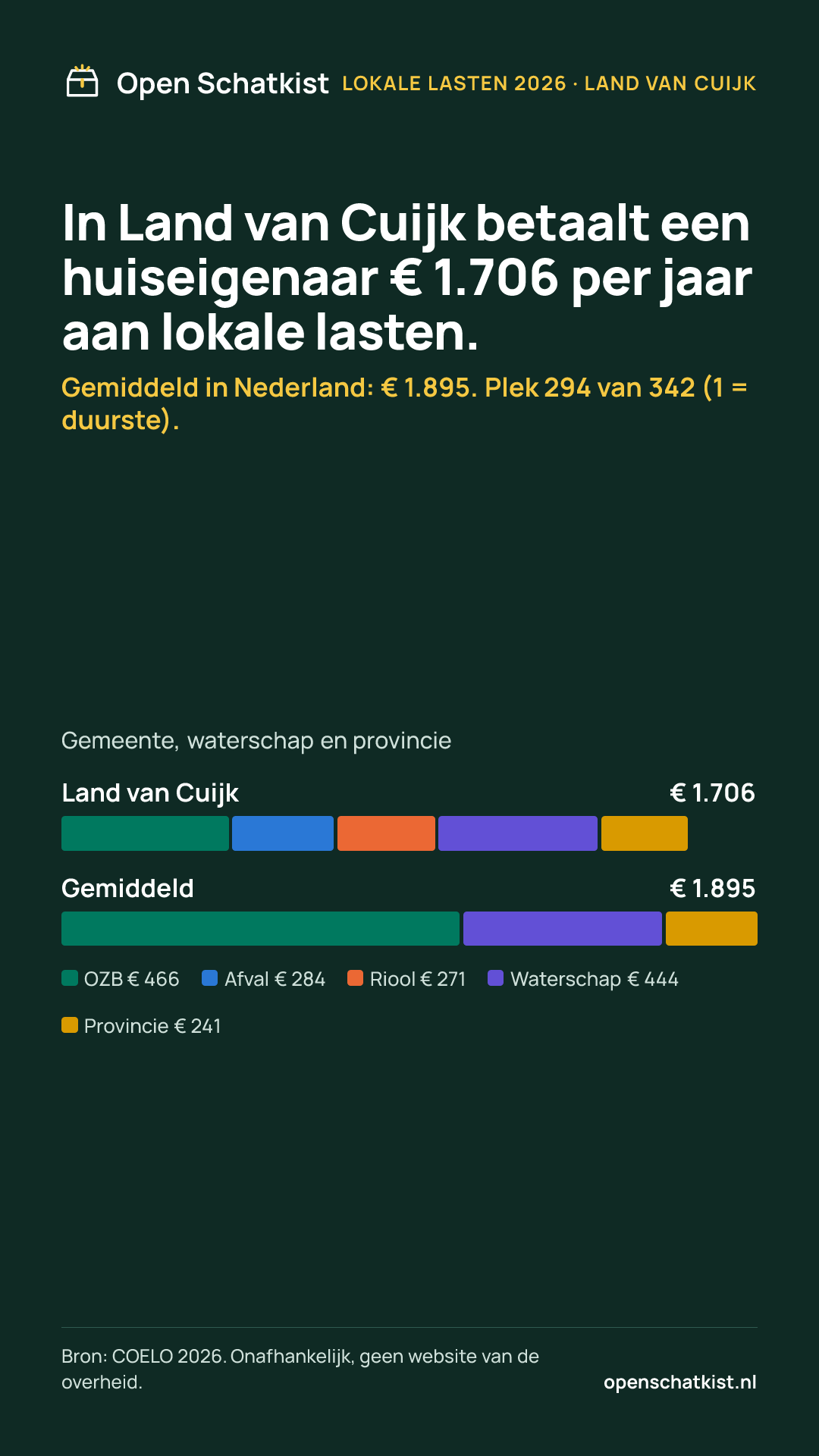 Deelafbeelding (staand) met de cijfers van deze pagina
