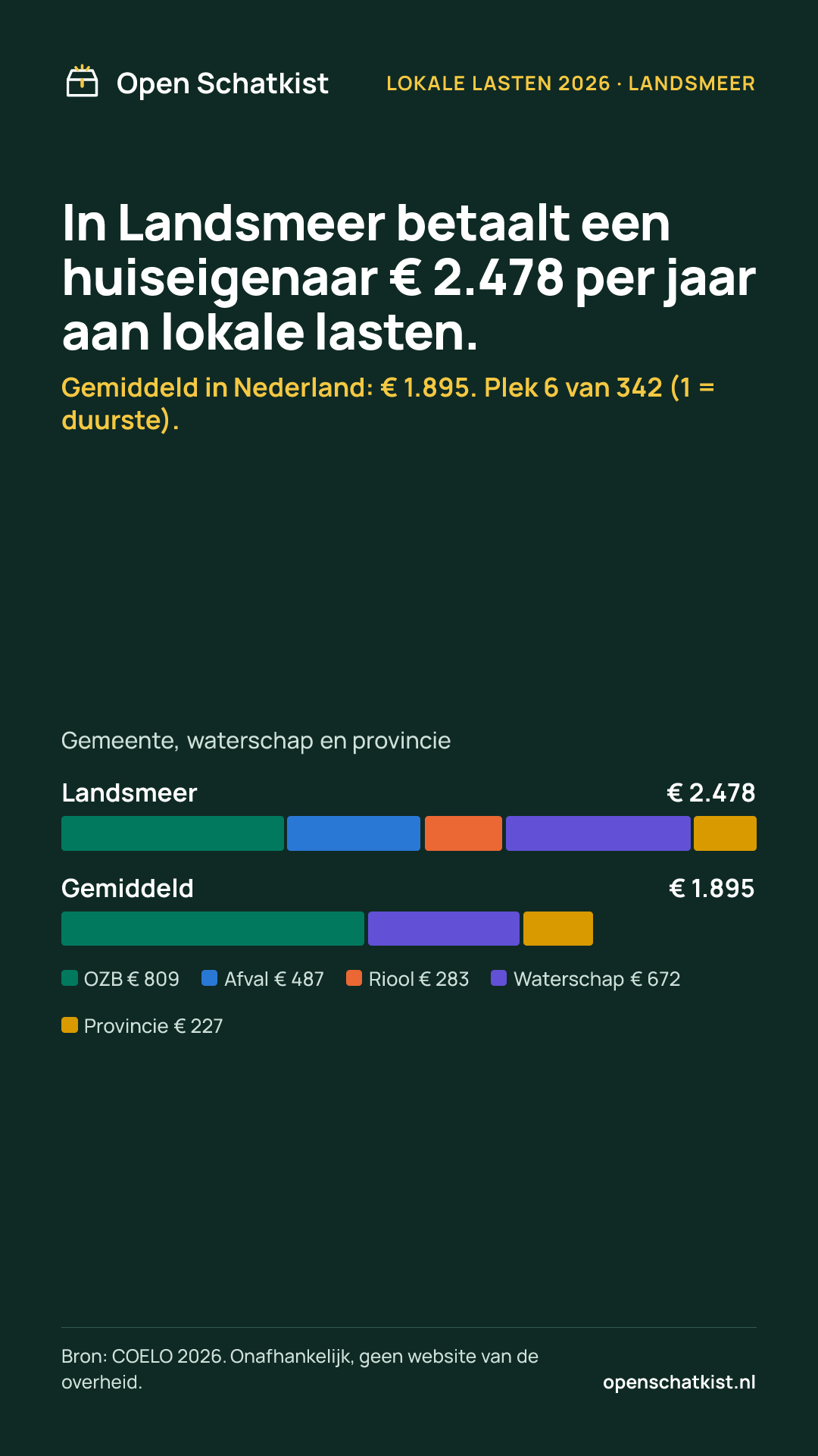 Deelafbeelding (staand) met de cijfers van deze pagina