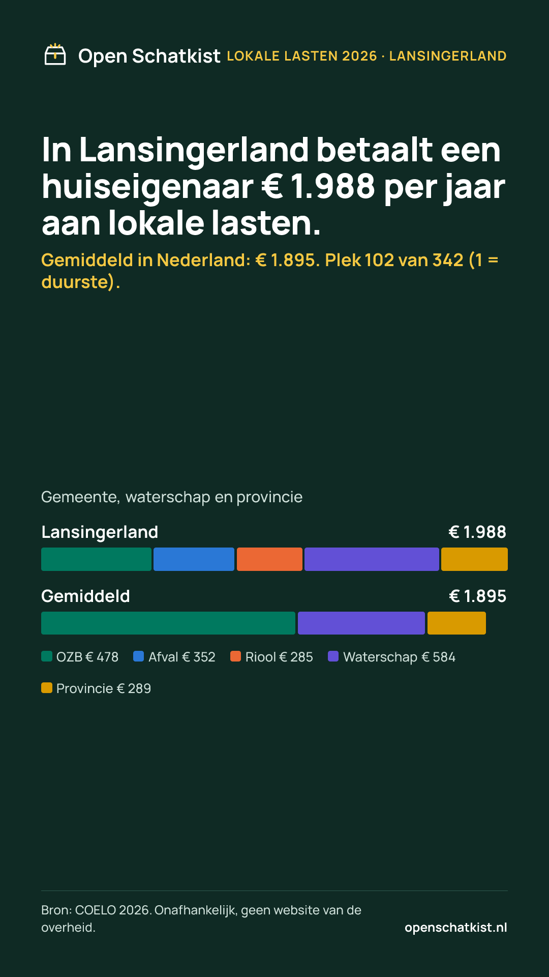 Deelafbeelding (staand) met de cijfers van deze pagina