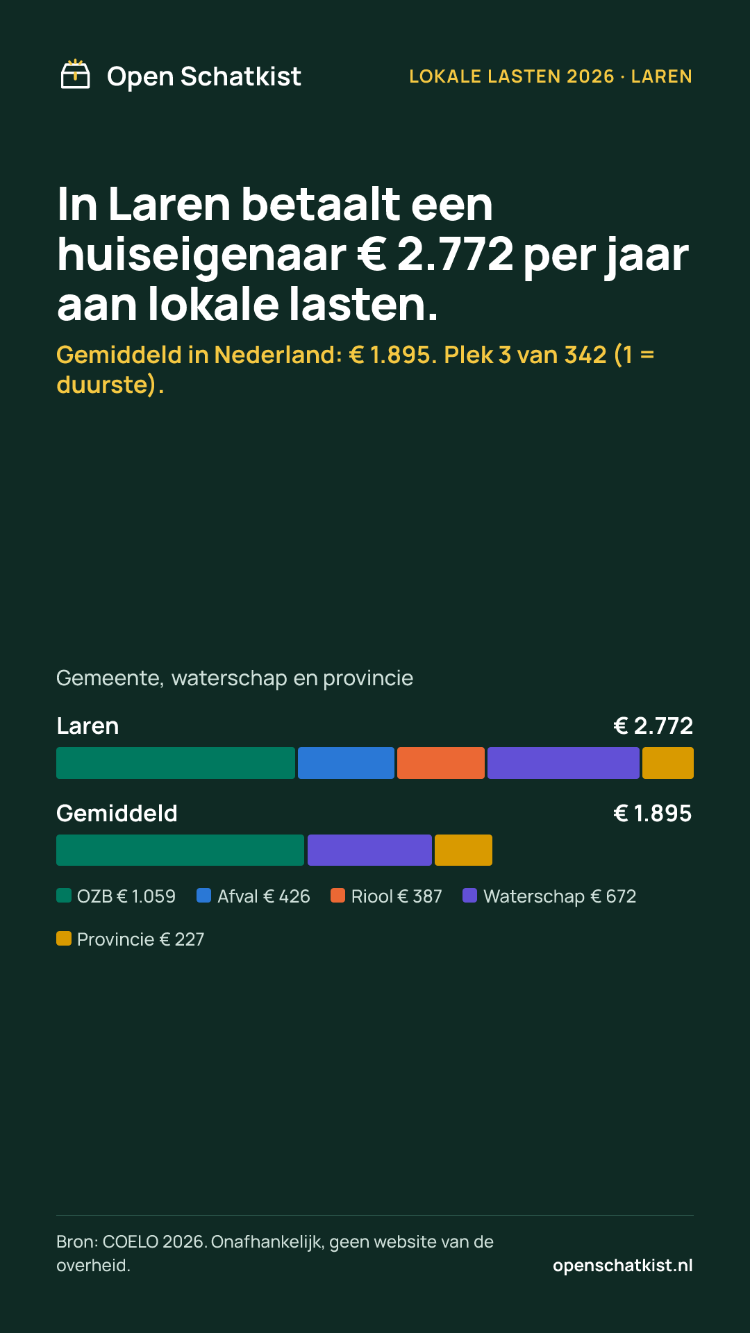 Deelafbeelding (staand) met de cijfers van deze pagina