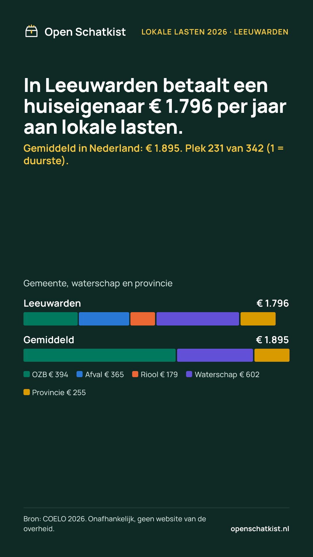 Deelafbeelding (staand) met de cijfers van deze pagina