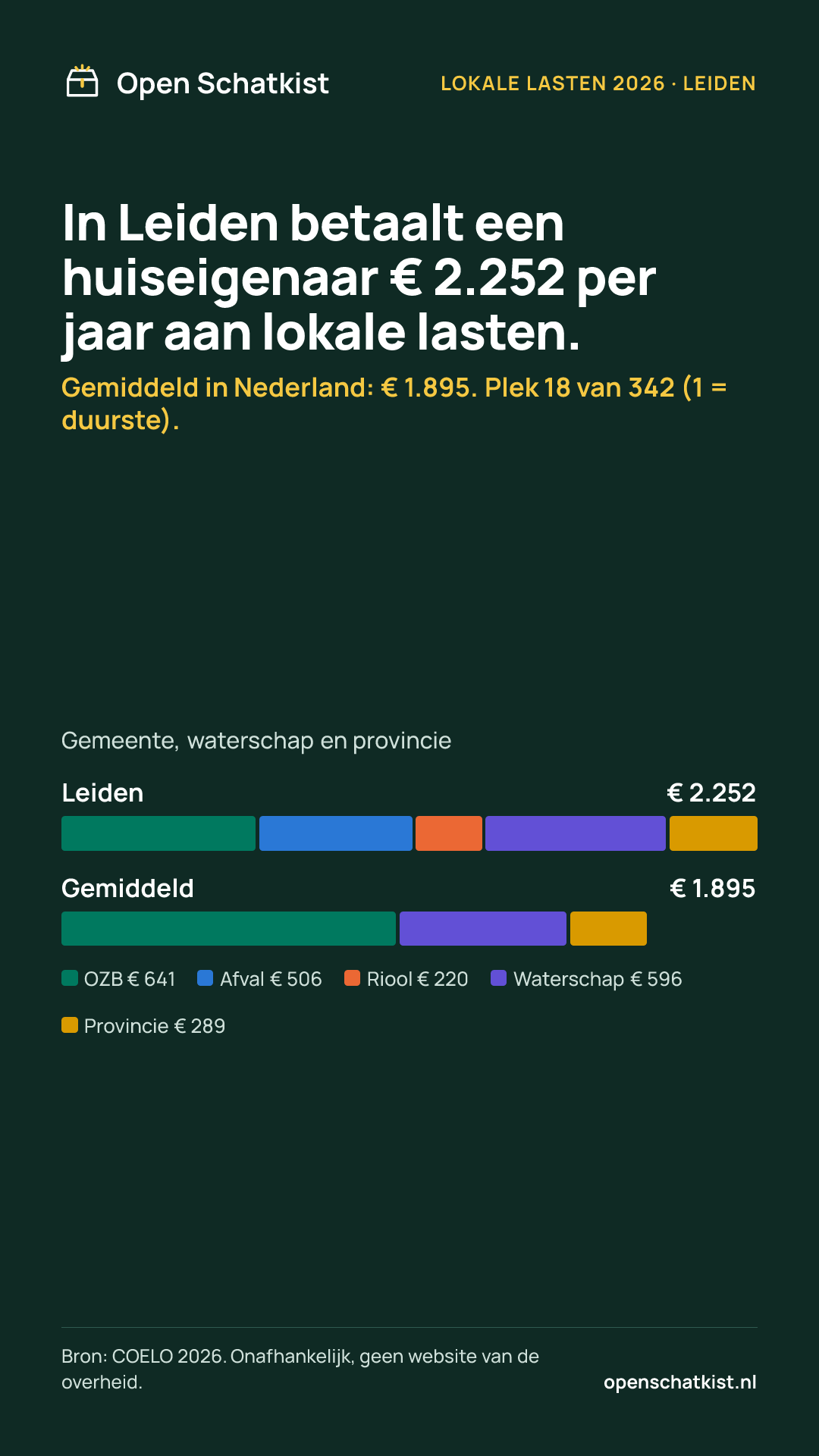 Deelafbeelding (staand) met de cijfers van deze pagina