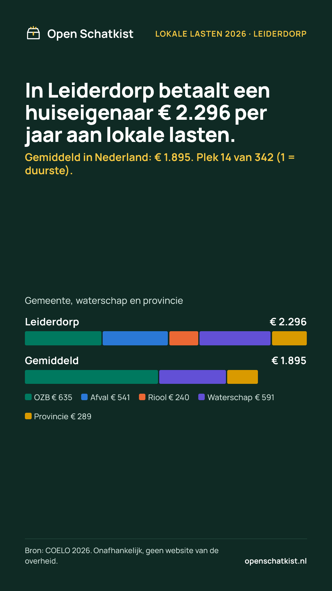 Deelafbeelding (staand) met de cijfers van deze pagina