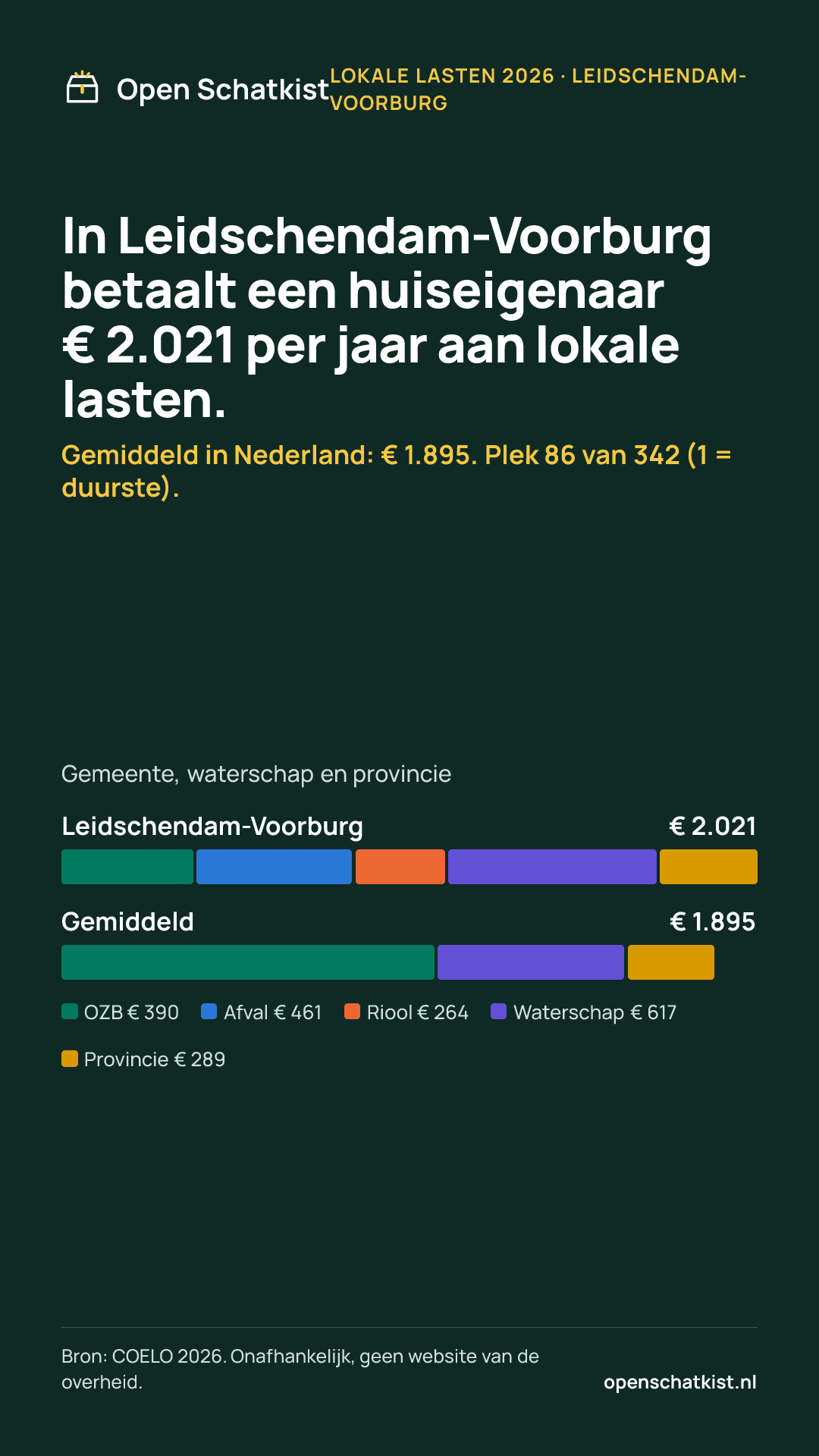 Deelafbeelding (staand) met de cijfers van deze pagina