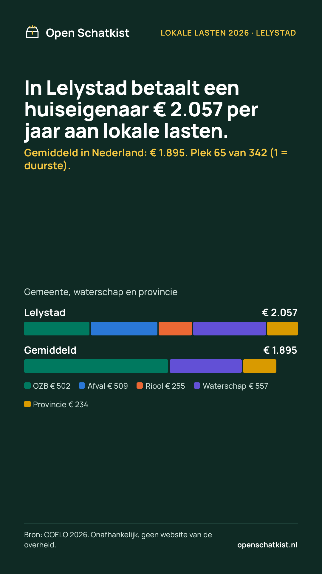 Deelafbeelding (staand) met de cijfers van deze pagina
