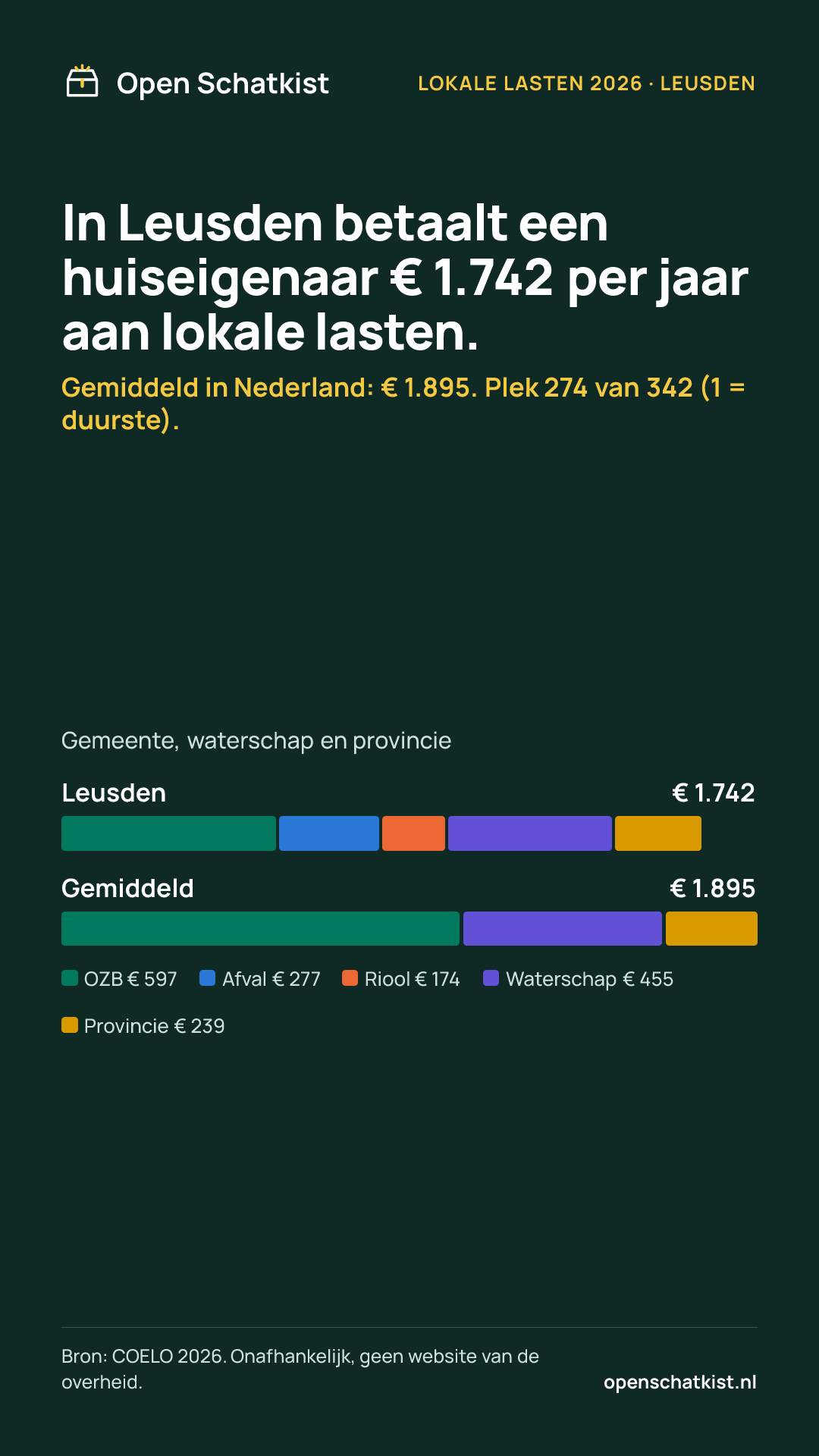 Deelafbeelding (staand) met de cijfers van deze pagina
