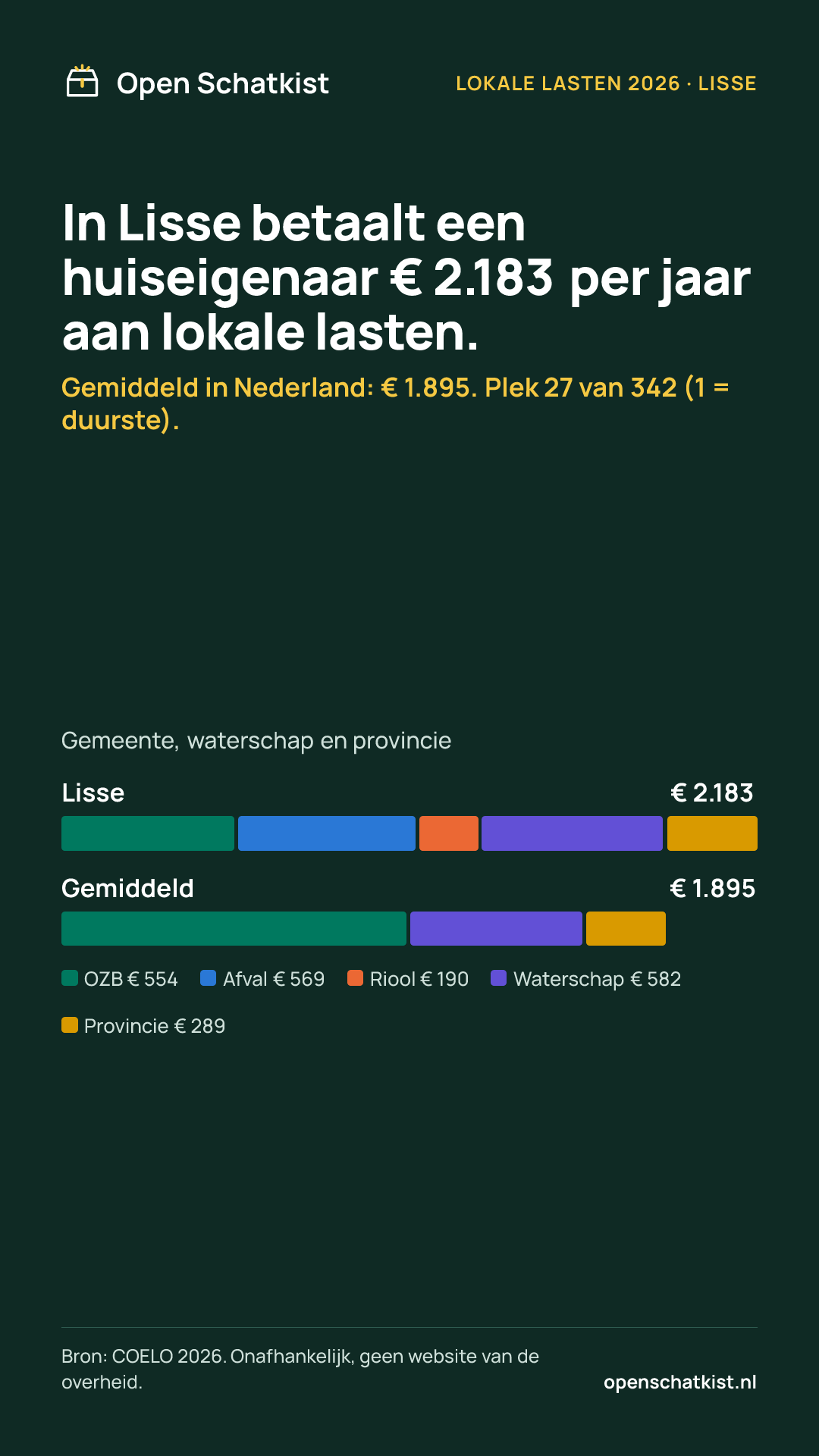 Deelafbeelding (staand) met de cijfers van deze pagina