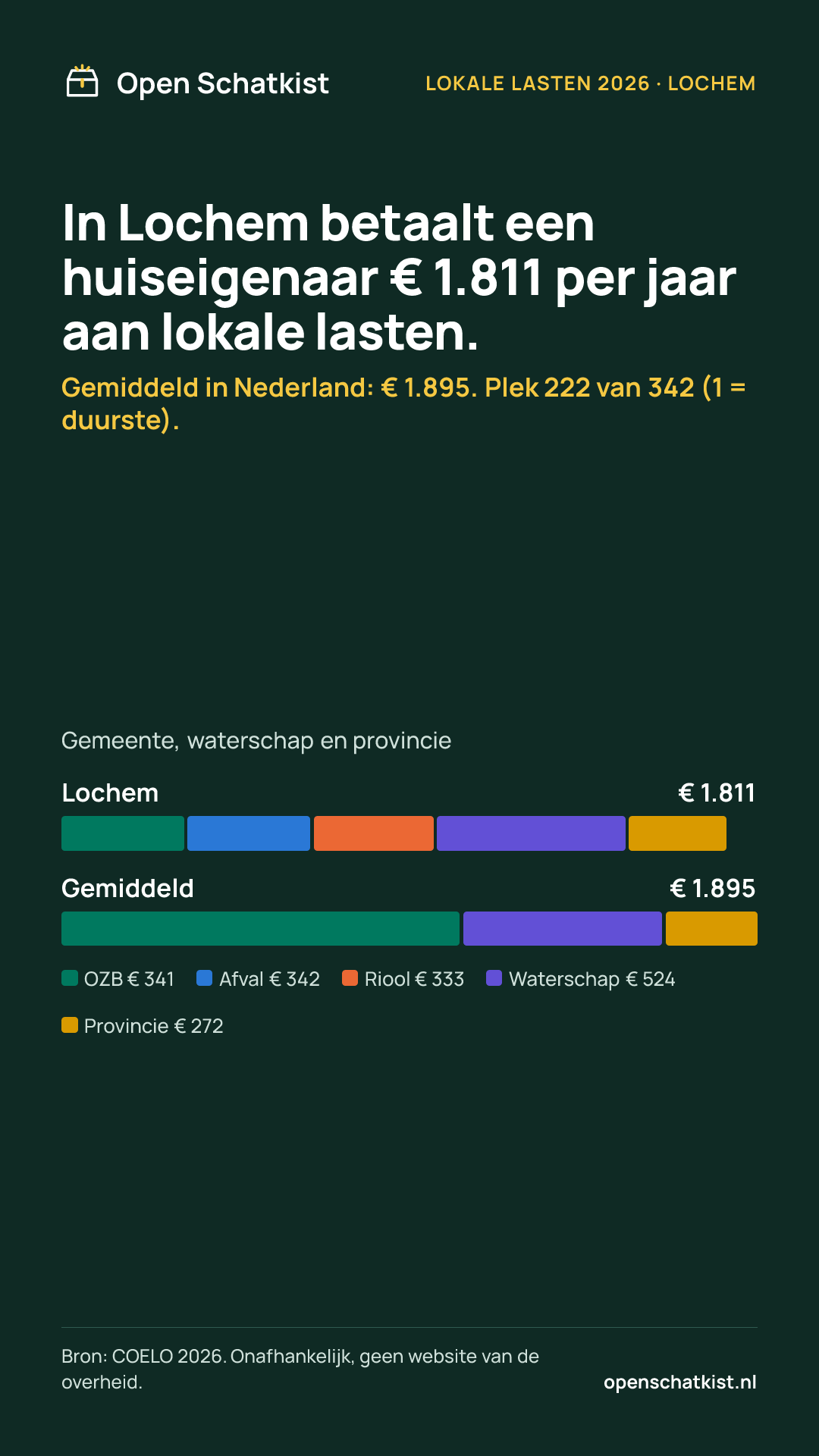 Deelafbeelding (staand) met de cijfers van deze pagina