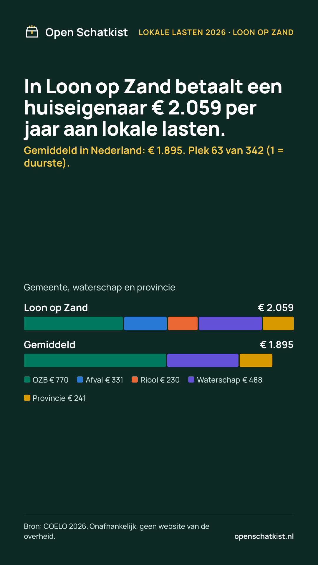 Deelafbeelding (staand) met de cijfers van deze pagina