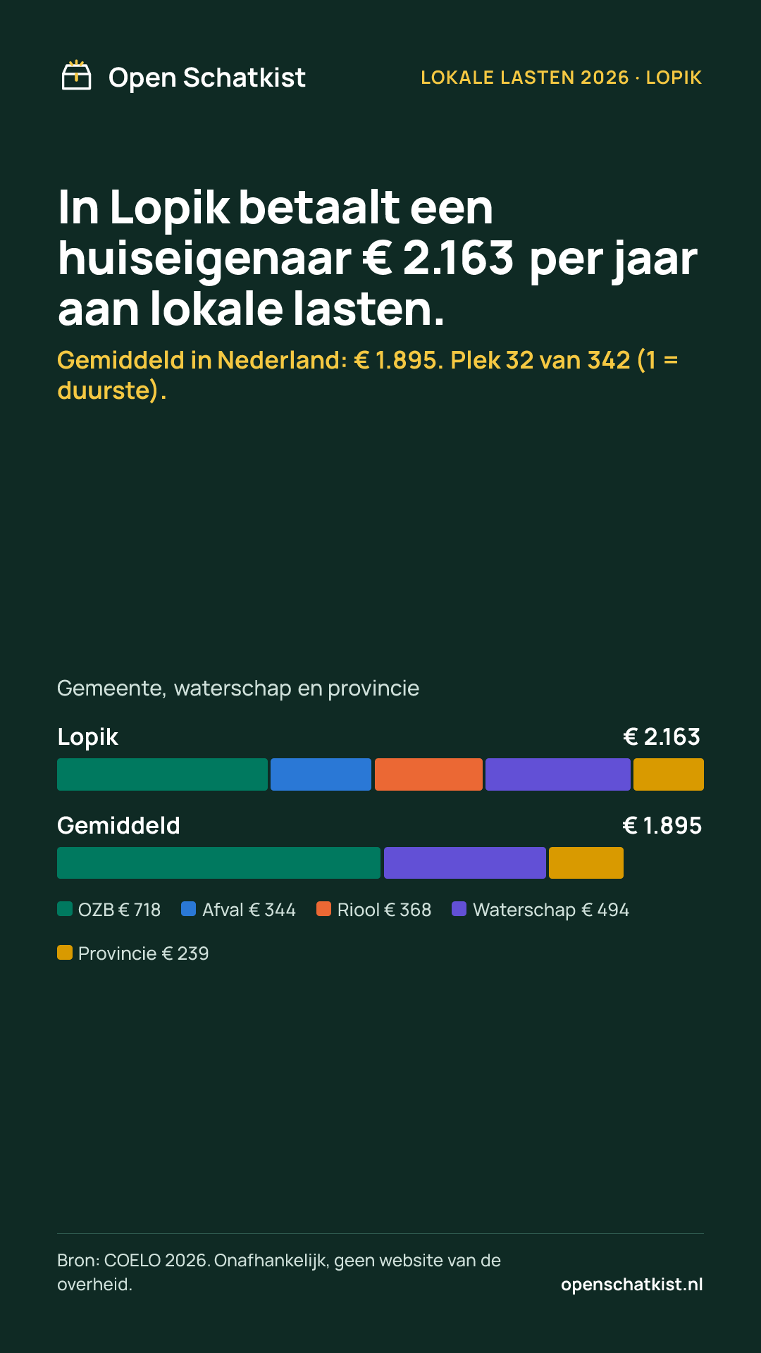 Deelafbeelding (staand) met de cijfers van deze pagina