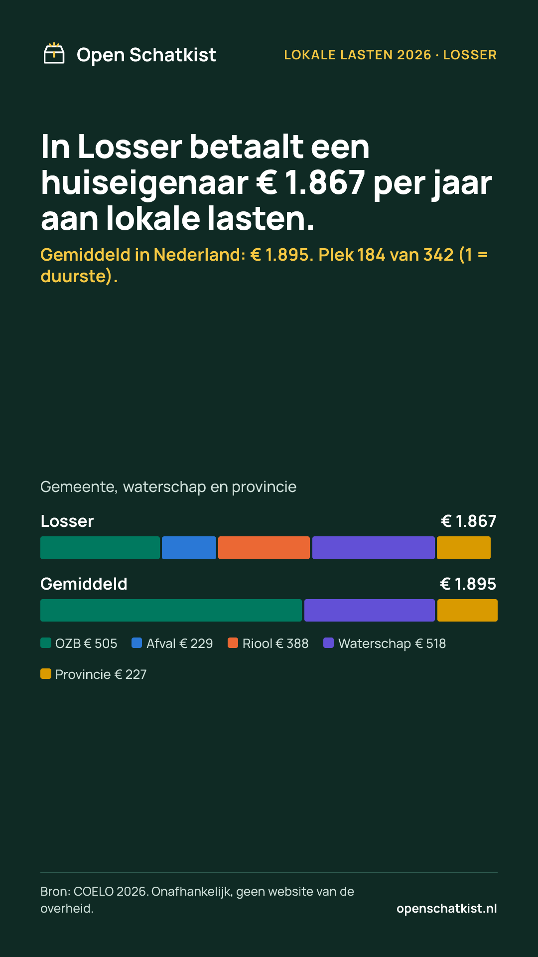 Deelafbeelding (staand) met de cijfers van deze pagina