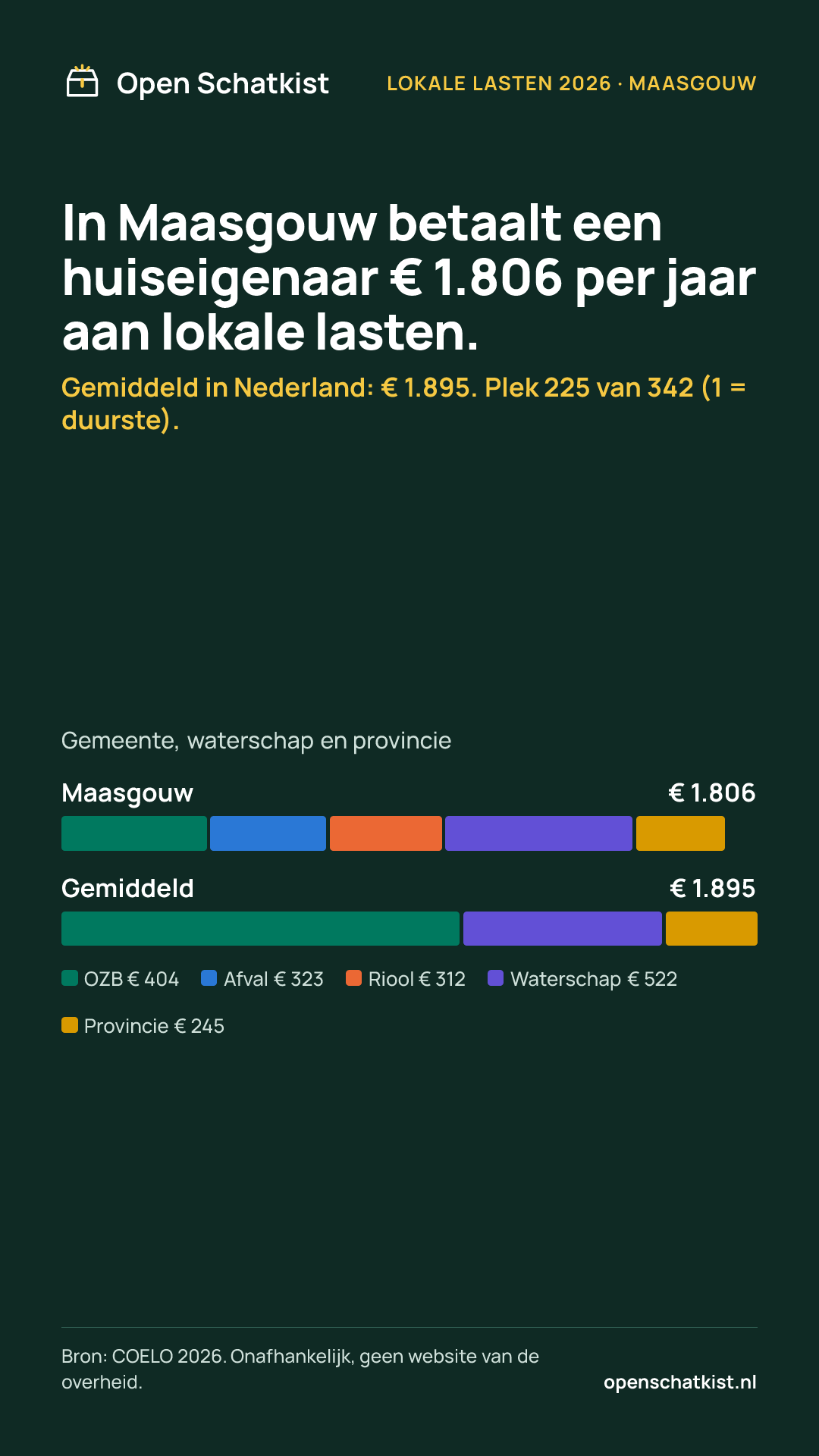 Deelafbeelding (staand) met de cijfers van deze pagina