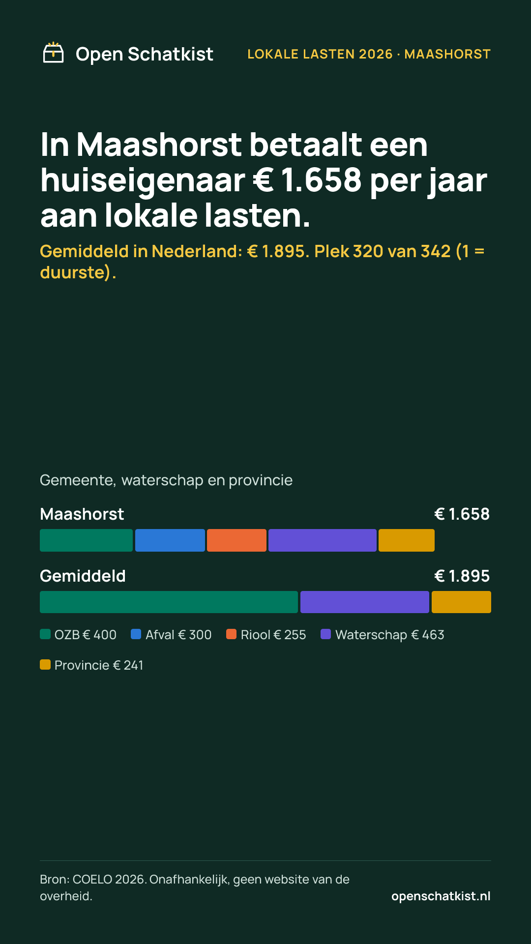 Deelafbeelding (staand) met de cijfers van deze pagina