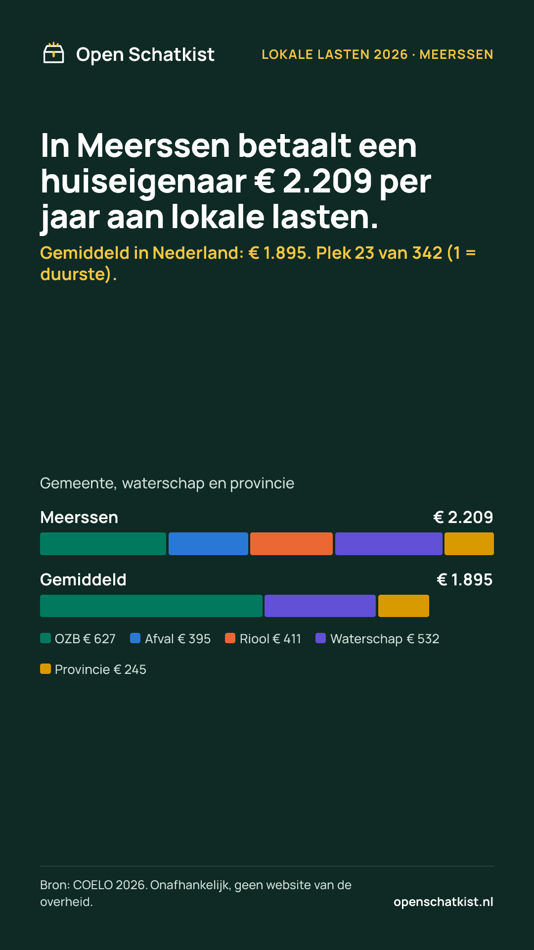 Deelafbeelding (staand) met de cijfers van deze pagina