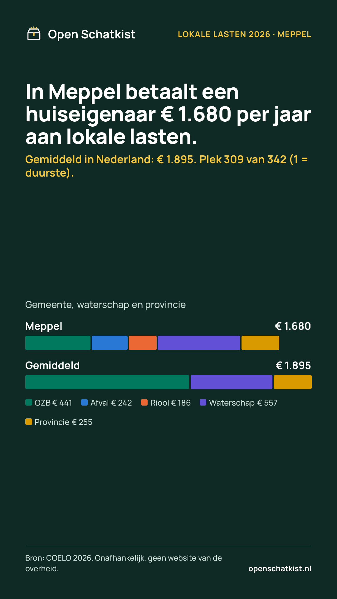 Deelafbeelding (staand) met de cijfers van deze pagina