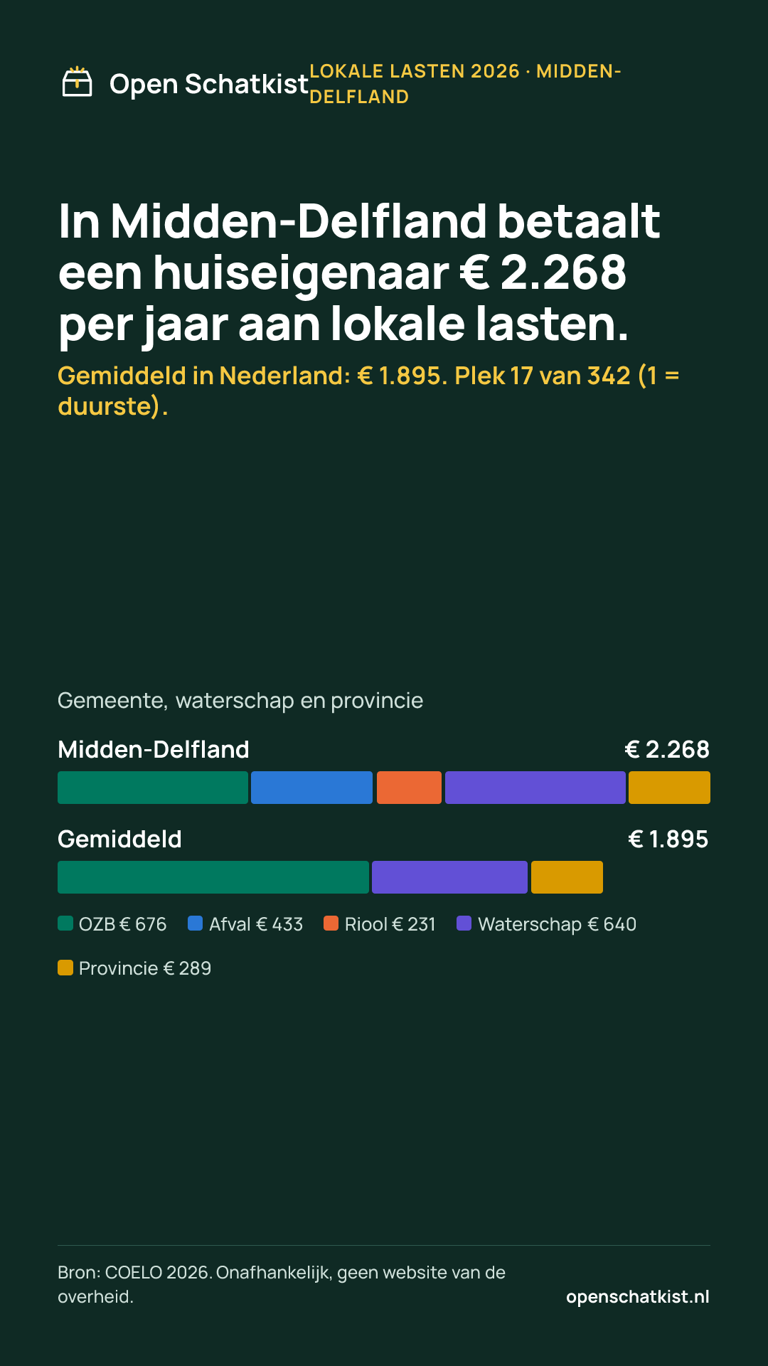 Deelafbeelding (staand) met de cijfers van deze pagina