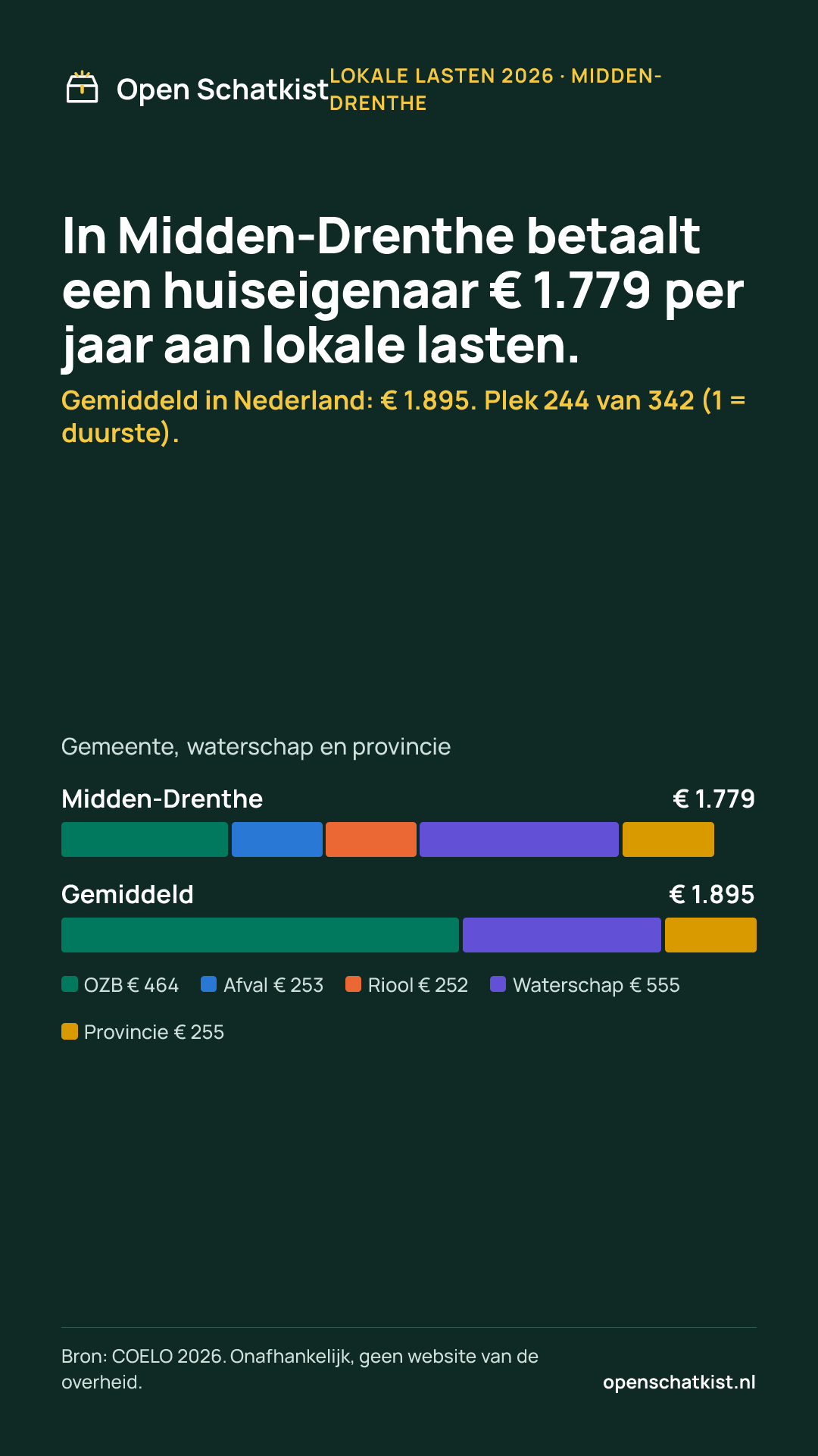Deelafbeelding (staand) met de cijfers van deze pagina