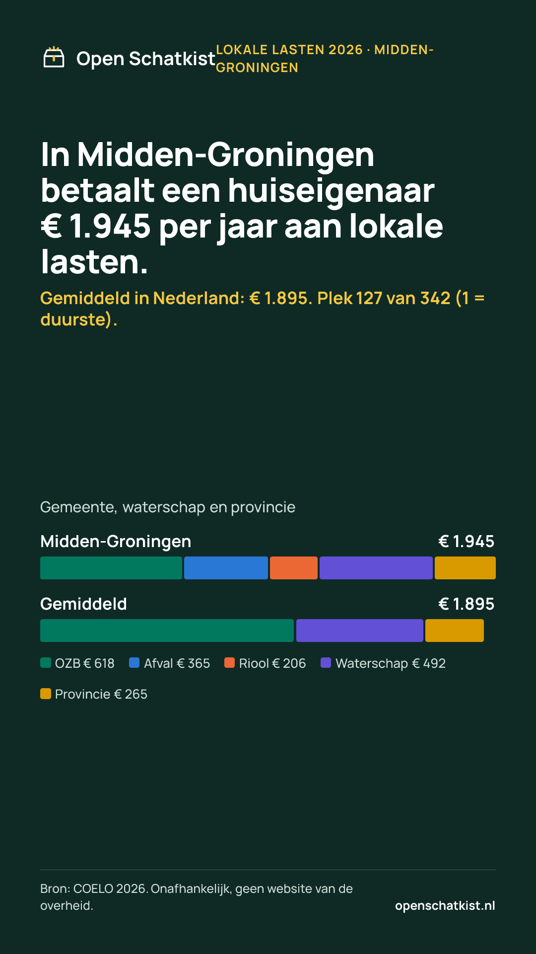Deelafbeelding (staand) met de cijfers van deze pagina