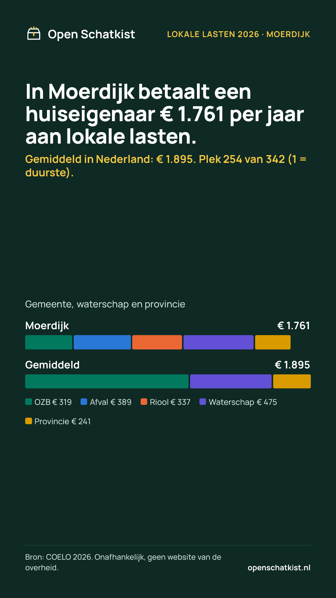 Deelafbeelding (staand) met de cijfers van deze pagina