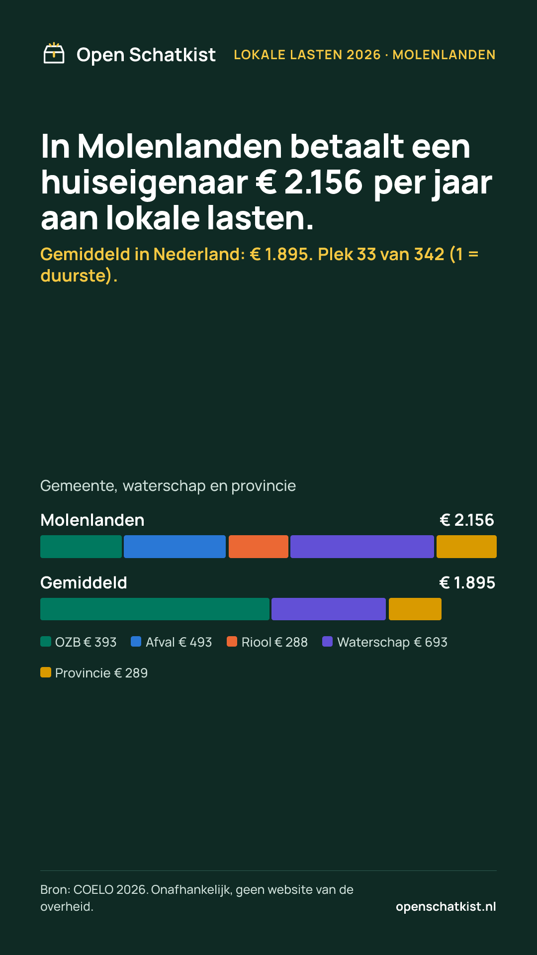 Deelafbeelding (staand) met de cijfers van deze pagina