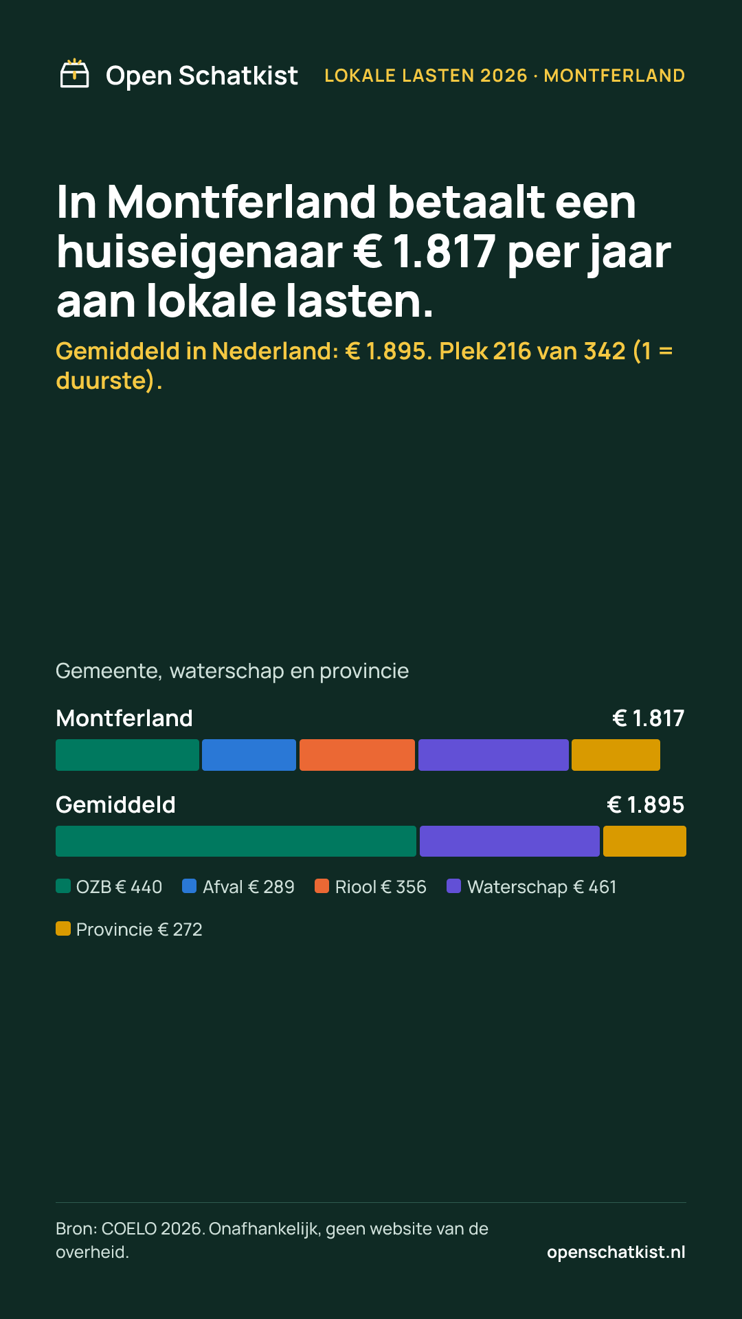 Deelafbeelding (staand) met de cijfers van deze pagina