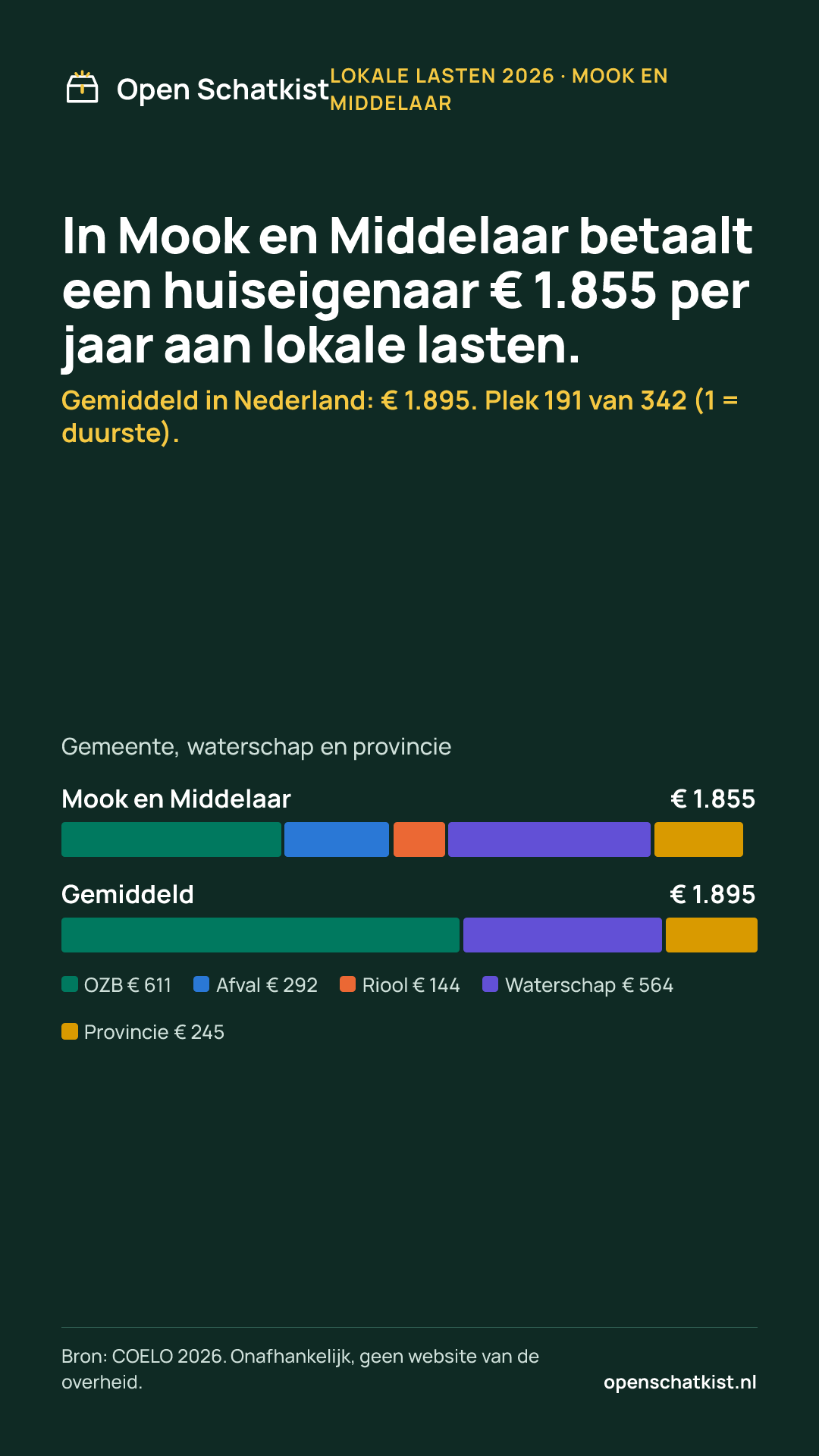 Deelafbeelding (staand) met de cijfers van deze pagina