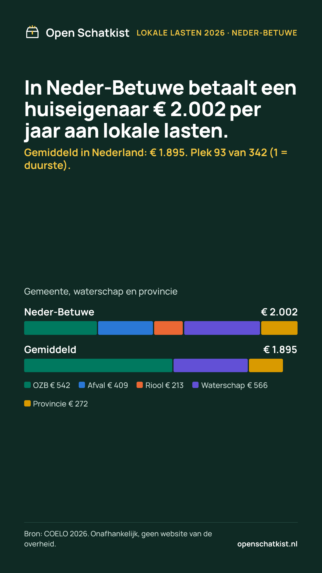Deelafbeelding (staand) met de cijfers van deze pagina