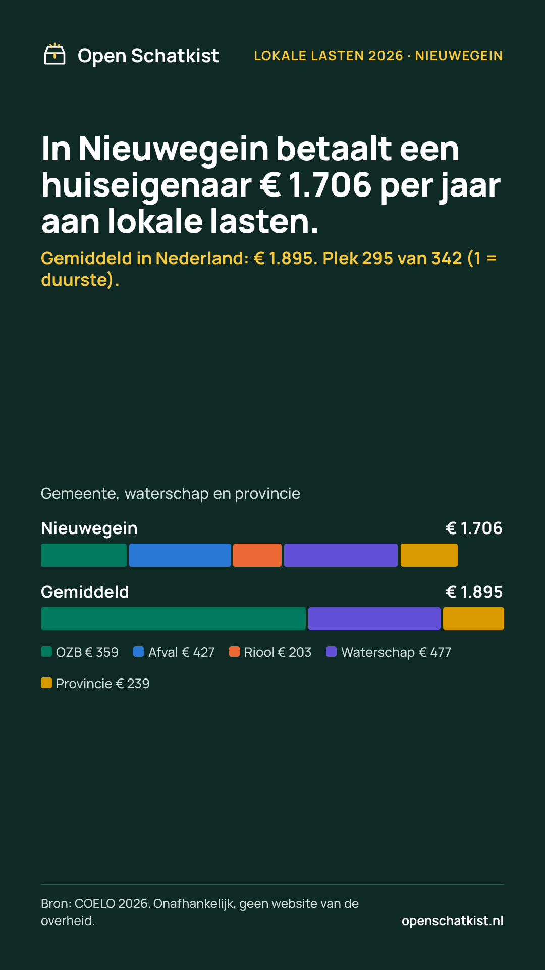Deelafbeelding (staand) met de cijfers van deze pagina