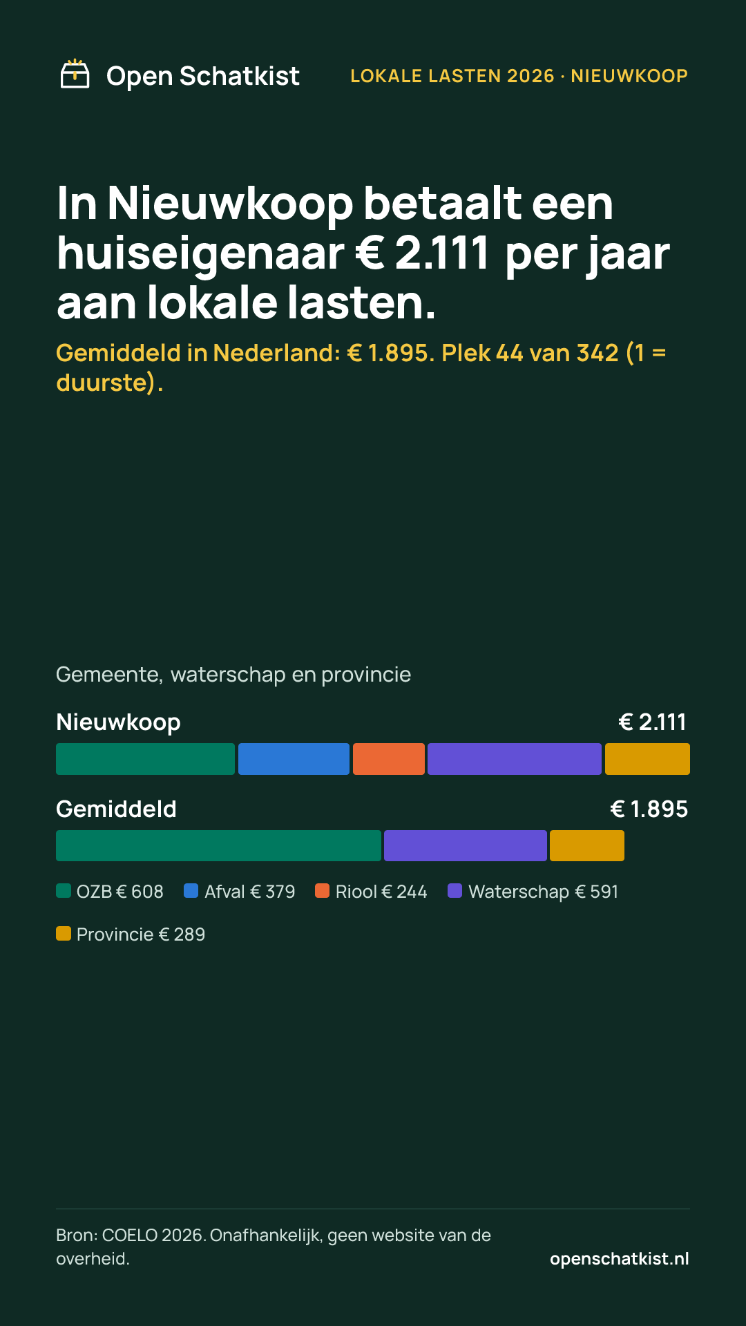 Deelafbeelding (staand) met de cijfers van deze pagina