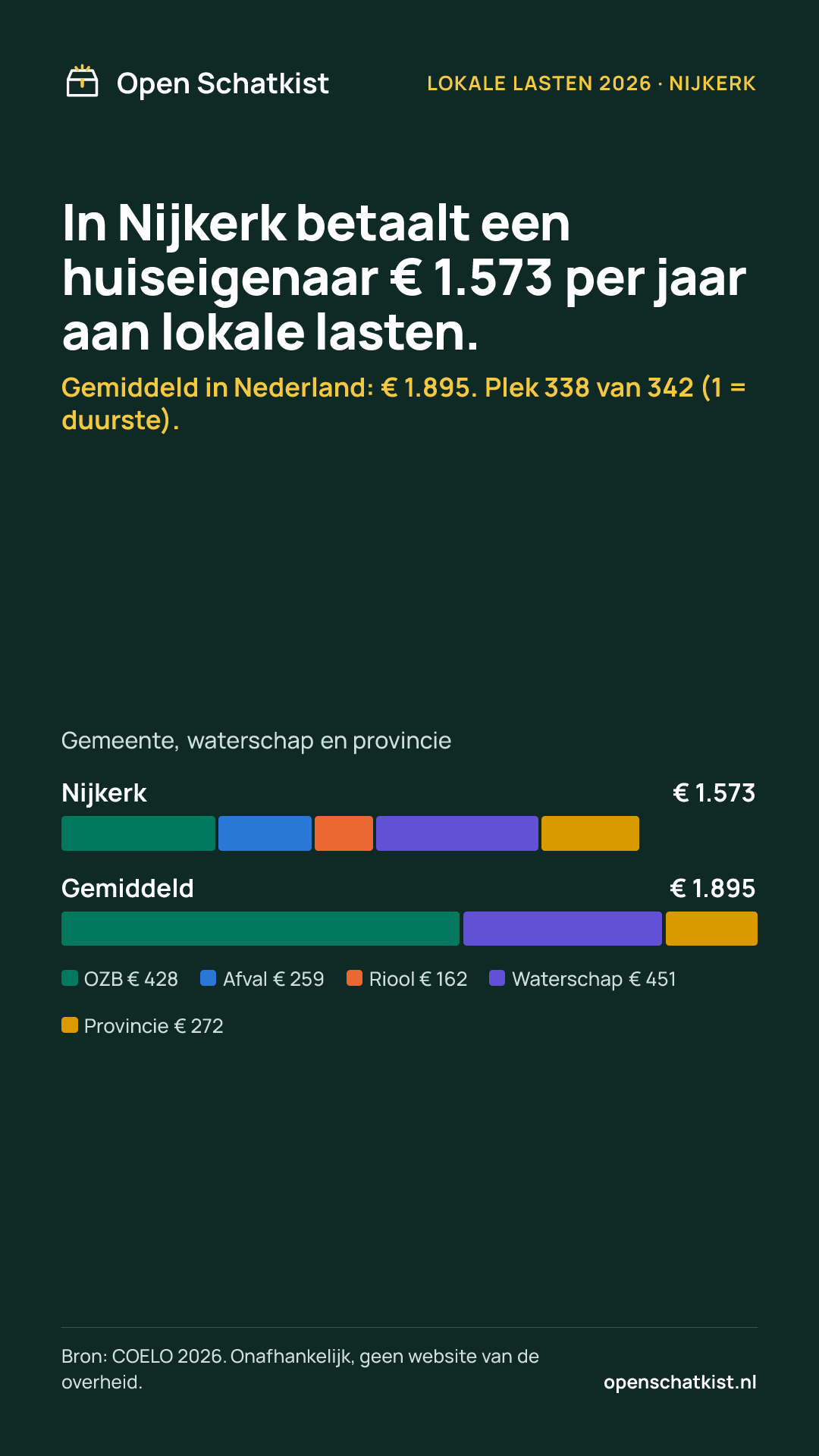 Deelafbeelding (staand) met de cijfers van deze pagina