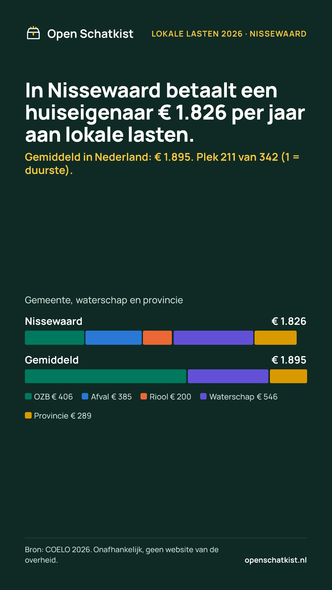Deelafbeelding (staand) met de cijfers van deze pagina