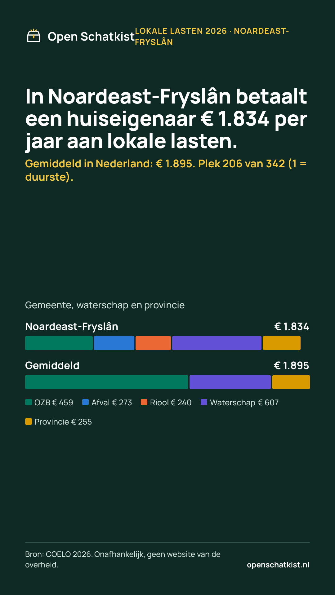 Deelafbeelding (staand) met de cijfers van deze pagina
