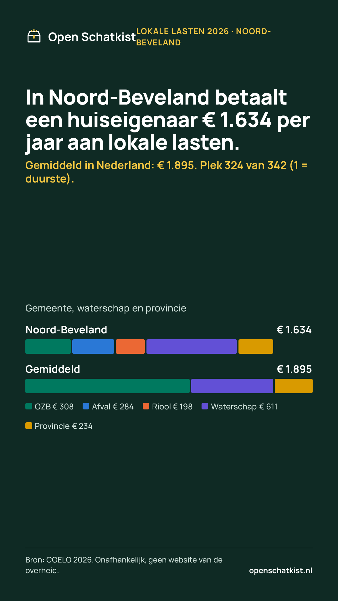 Deelafbeelding (staand) met de cijfers van deze pagina