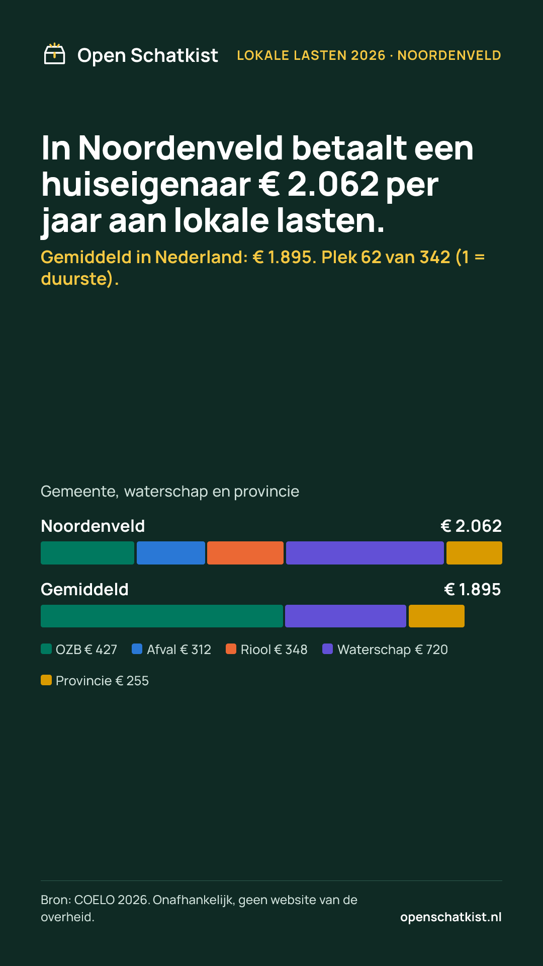 Deelafbeelding (staand) met de cijfers van deze pagina