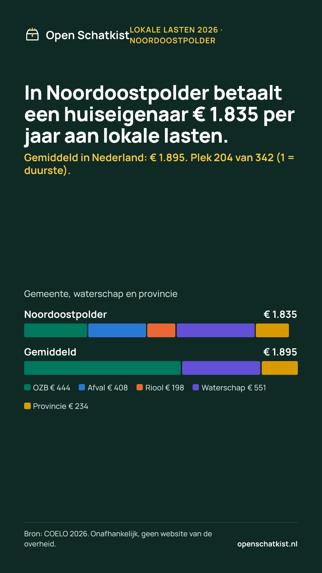 Deelafbeelding (staand) met de cijfers van deze pagina