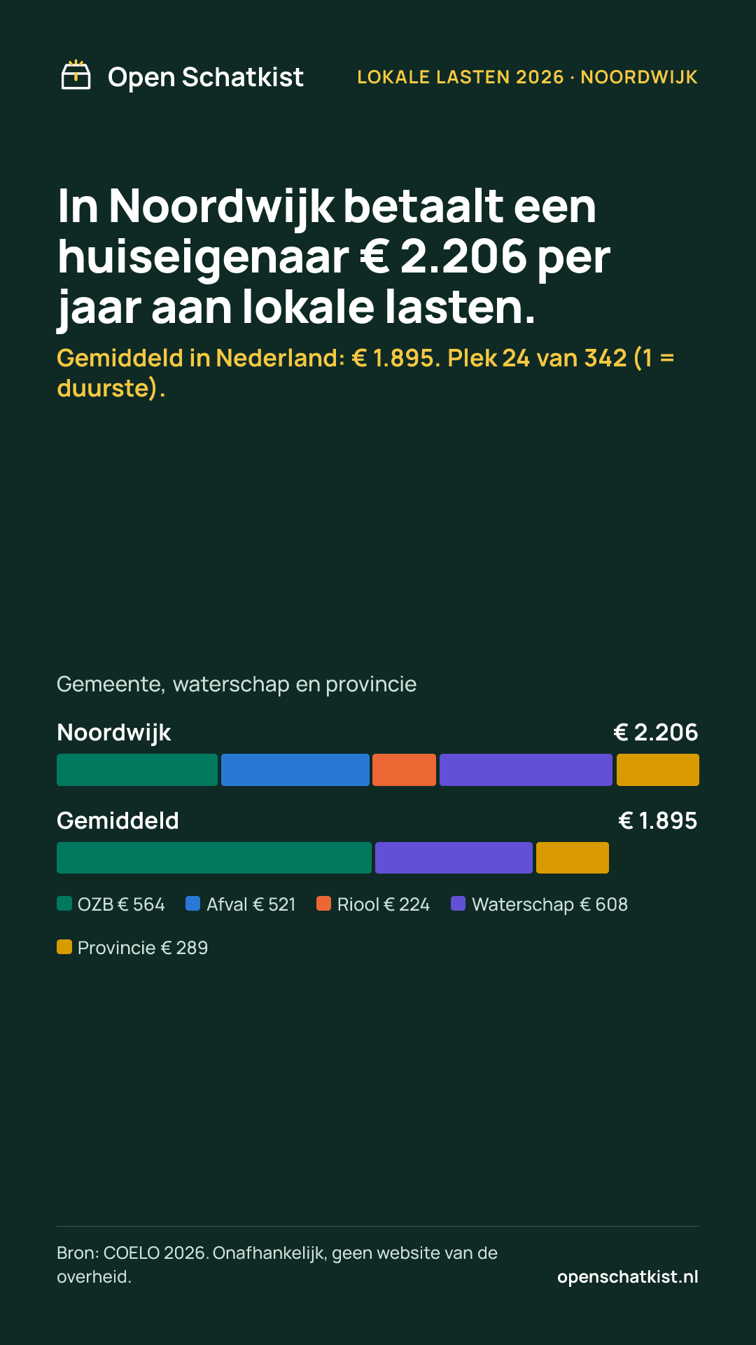 Deelafbeelding (staand) met de cijfers van deze pagina