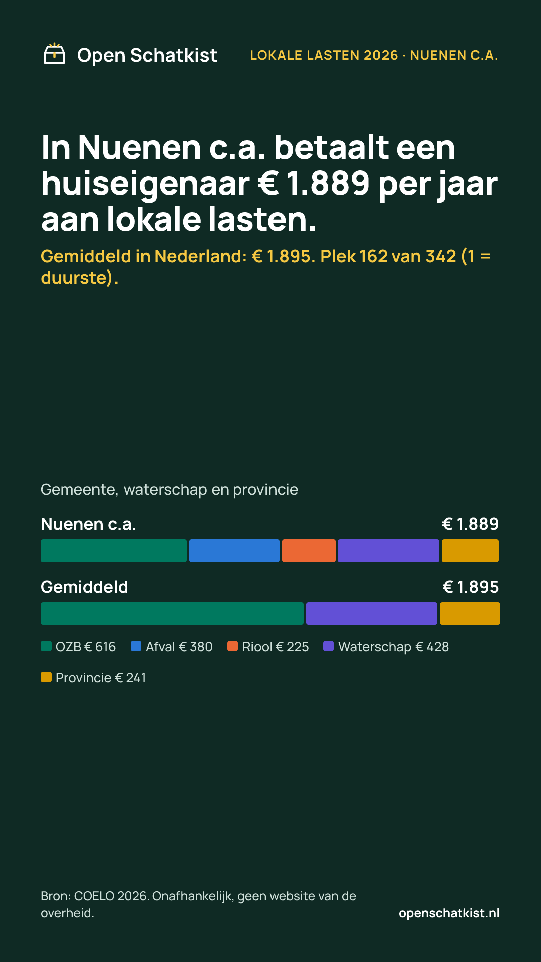 Deelafbeelding (staand) met de cijfers van deze pagina