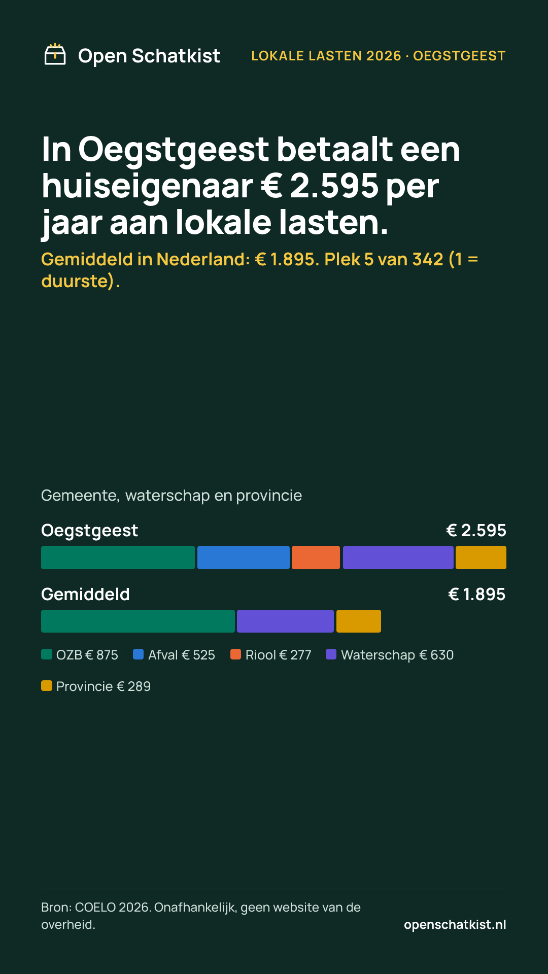 Deelafbeelding (staand) met de cijfers van deze pagina