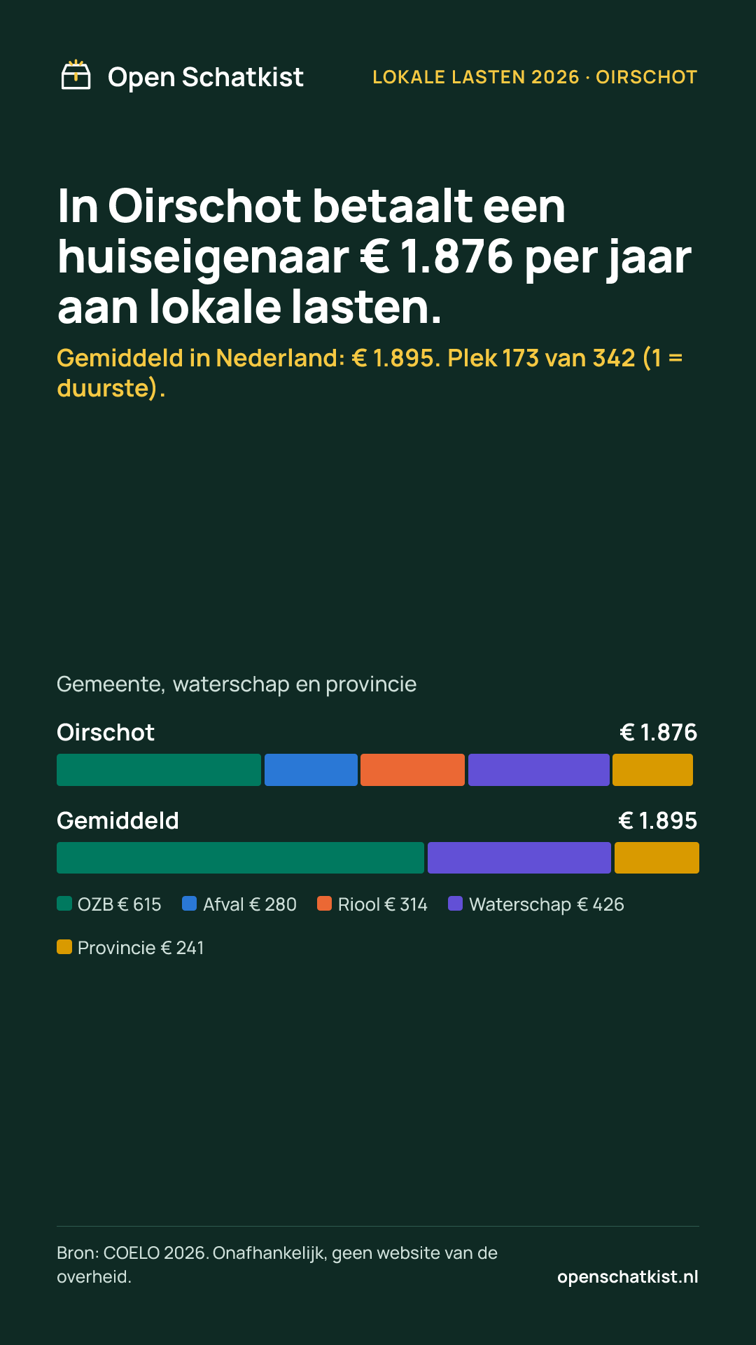 Deelafbeelding (staand) met de cijfers van deze pagina