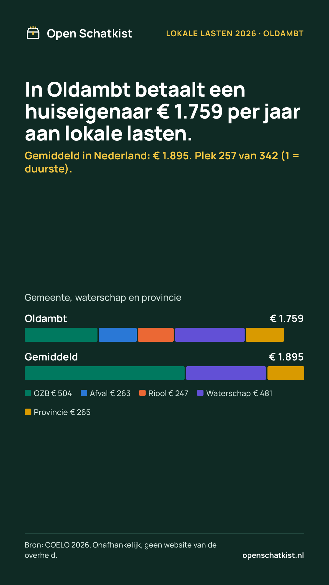 Deelafbeelding (staand) met de cijfers van deze pagina