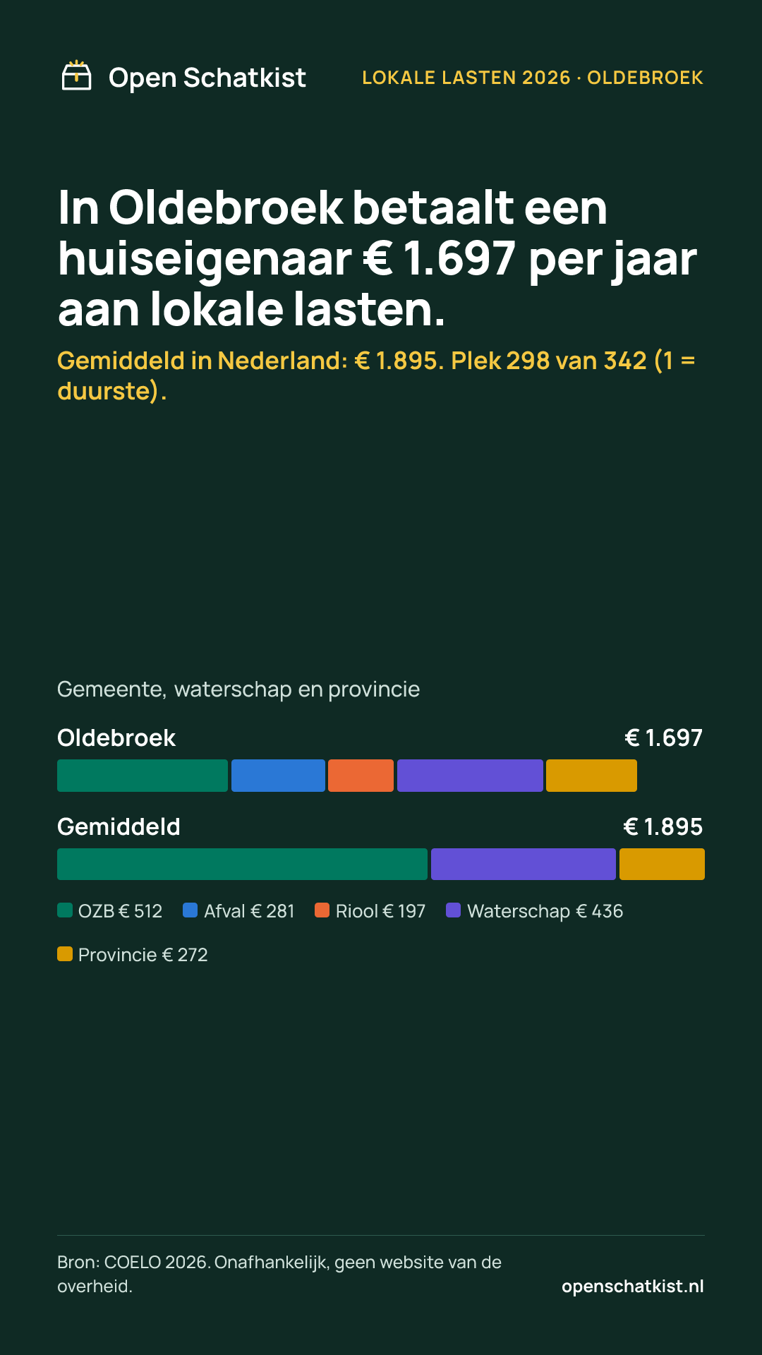 Deelafbeelding (staand) met de cijfers van deze pagina