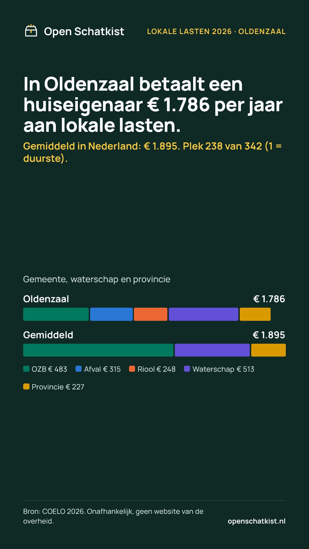 Deelafbeelding (staand) met de cijfers van deze pagina