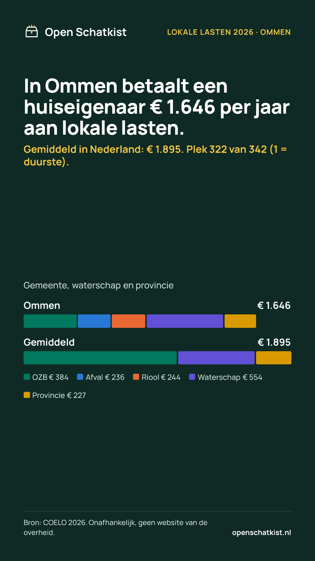 Deelafbeelding (staand) met de cijfers van deze pagina
