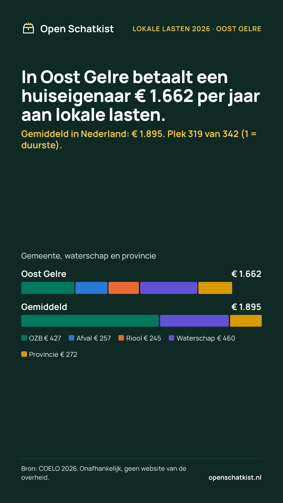 Deelafbeelding (staand) met de cijfers van deze pagina