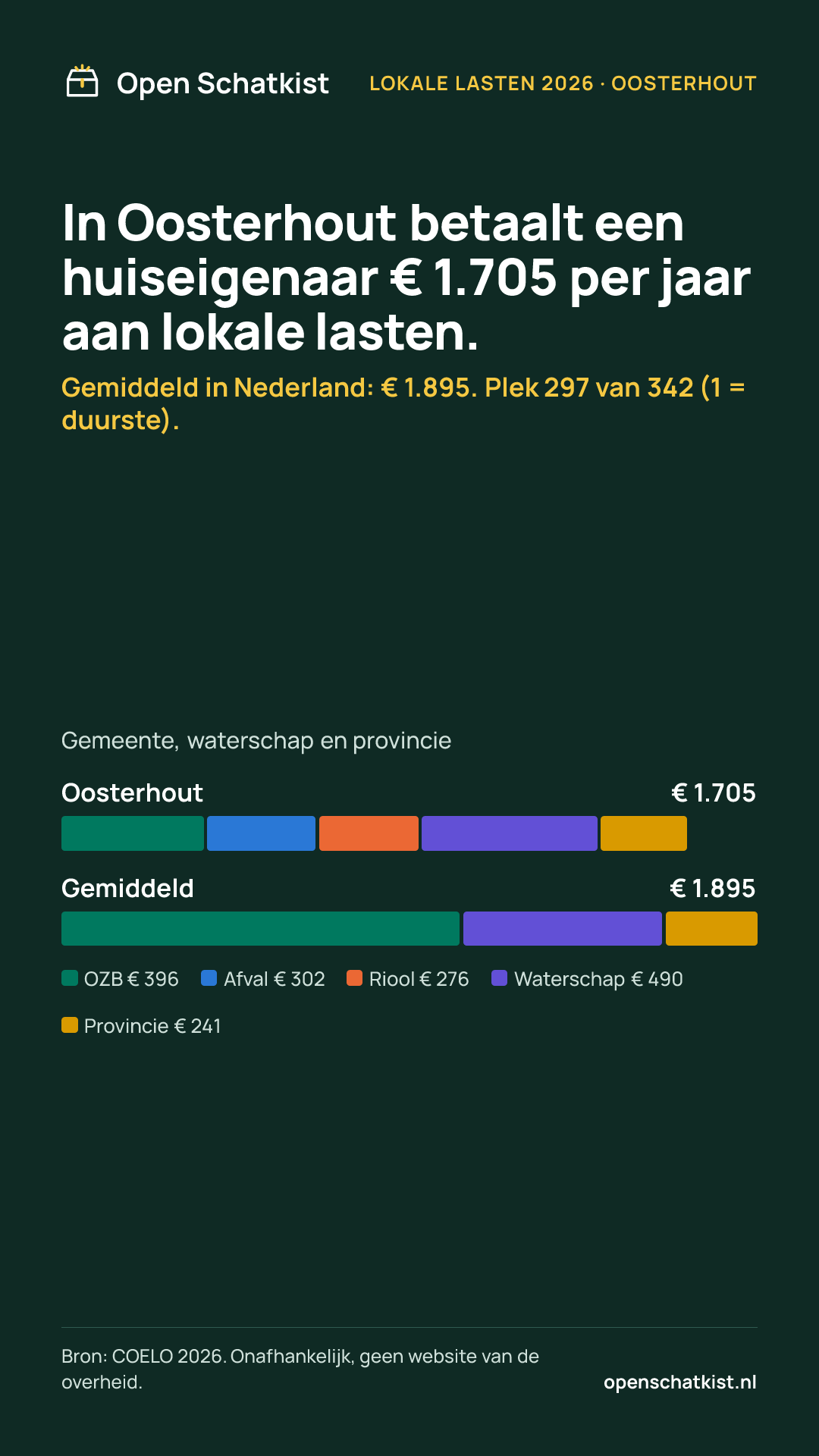 Deelafbeelding (staand) met de cijfers van deze pagina