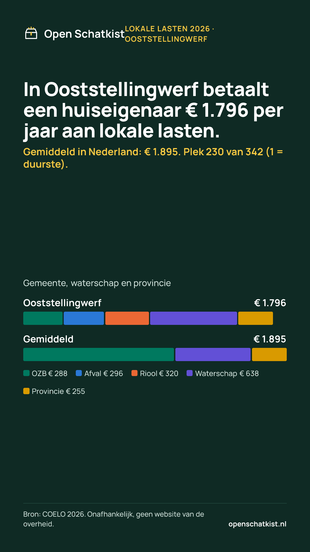 Deelafbeelding (staand) met de cijfers van deze pagina